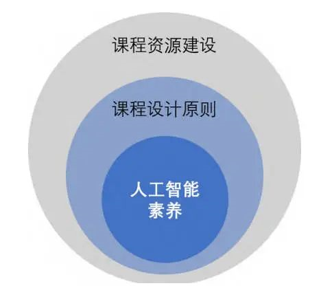 图 1 中小学人工智能教育的实施途径